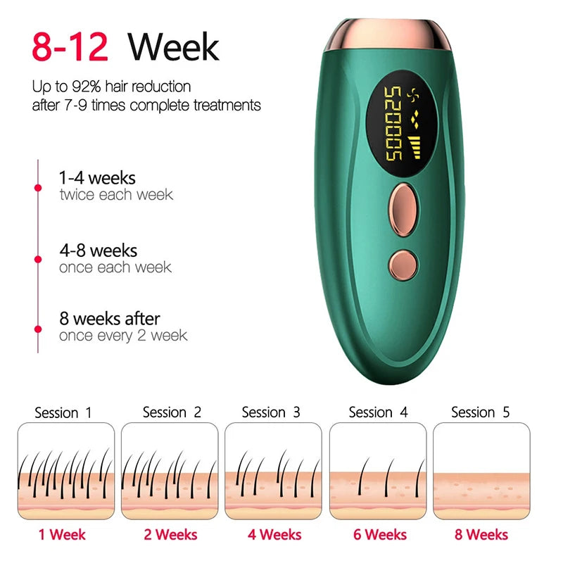 Advanced Portable IPL Laser Hair Removal Device - 999,999 Flashes for Pain-Free and Lasting Hair Elimination for Women's Body and Bikini Areas