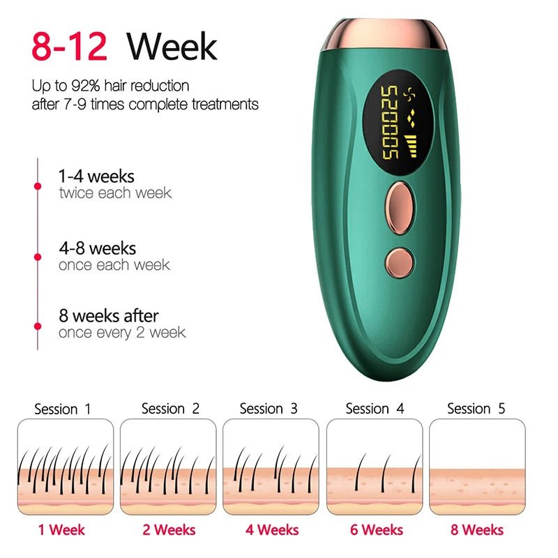 Advanced IPL Laser – 999,999 Flashes for Smooth, Lasting Results - trendigo